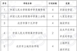 巴西主帅：内马尔是一名伟大的球员，球队要适应他不在的情况